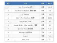 沛县锦味时光电子商务有限公司