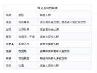 沛县锦味时光电子商务有限公司